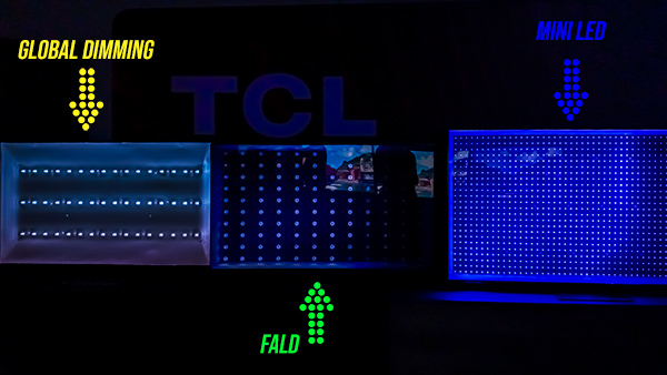 TCL TV : différentes technologies de rétroéclairage : gradation globale, gradation locale complète et Mini LED.