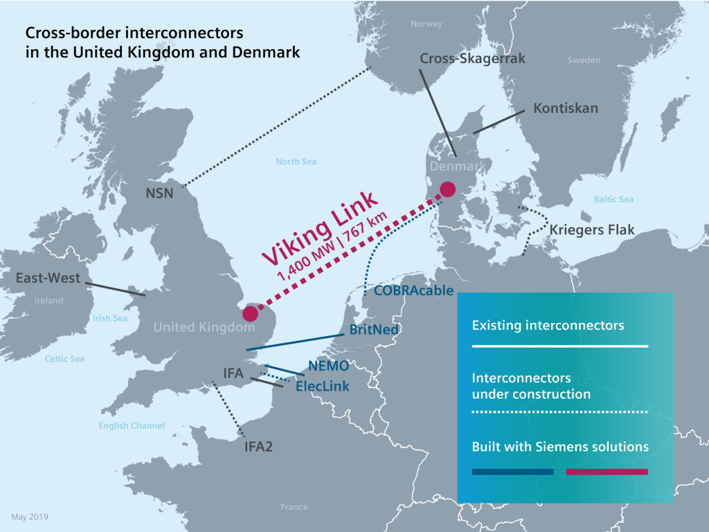 Viking Cable Danemark Grande-Bretagne