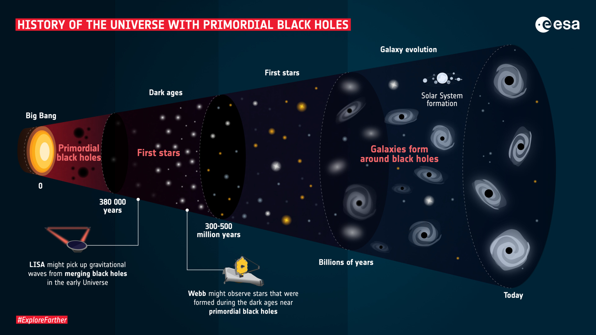 Les trous noirs comme source d'énergie spatiale
